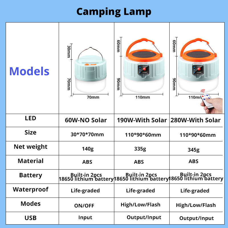 280 Watts Solar LED Camping Li - Solar Emergency Charger recension och pris